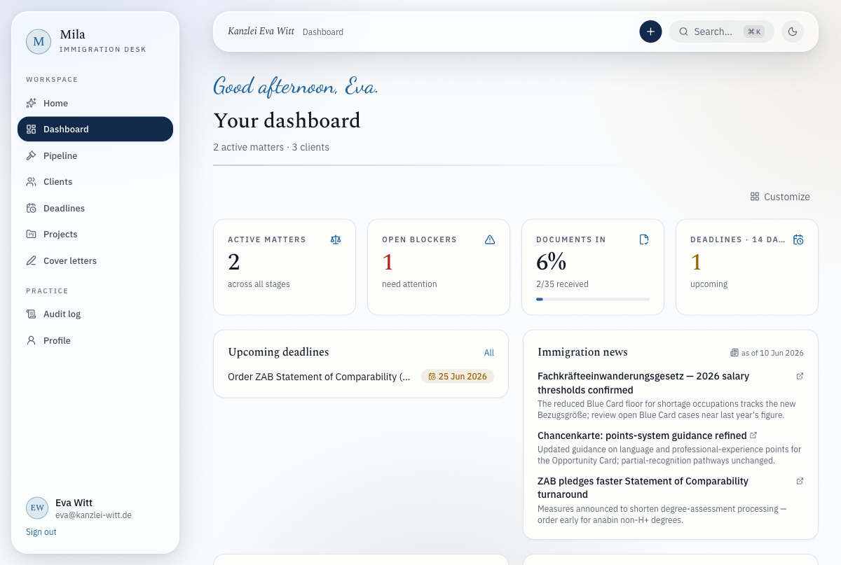 Personal dashboard — KPIs, deadlines and tasks